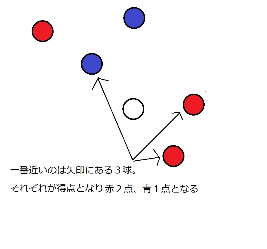 等距離にあるボール4